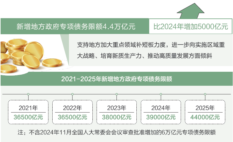 打開2025年“國家賬本”，“數”里行間看國計民生