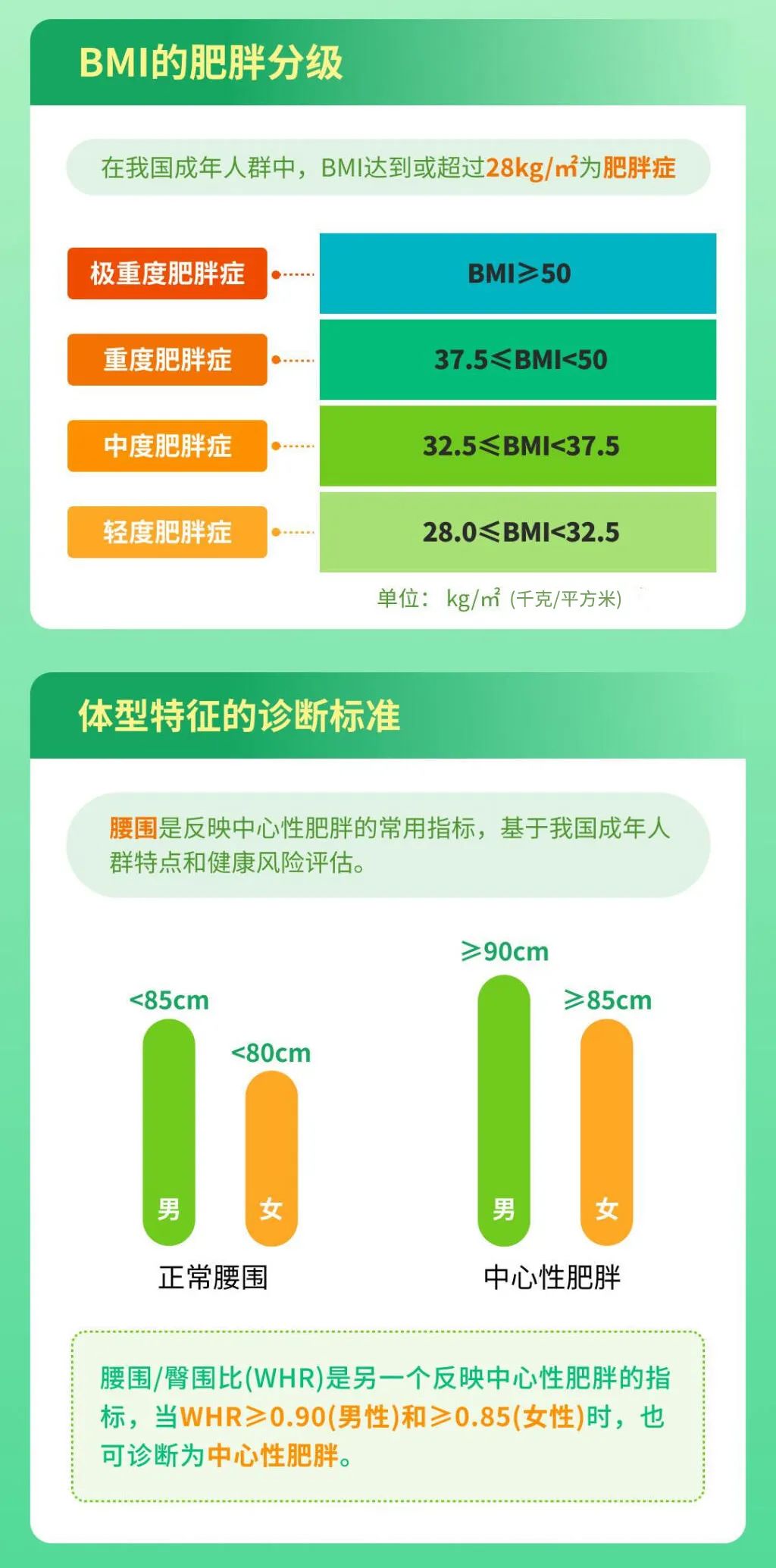 有這5個習慣的人，比別人容易胖！