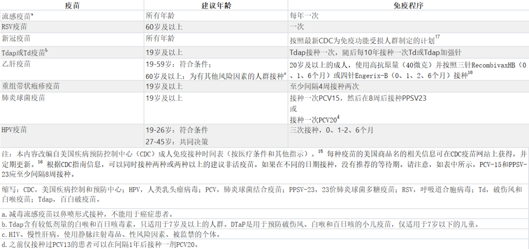 為什么有的疫苗只用打 1 針，有的卻每年都要打？