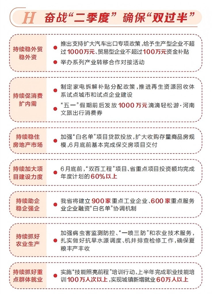 河南省24條措施推動經濟持續回升向好