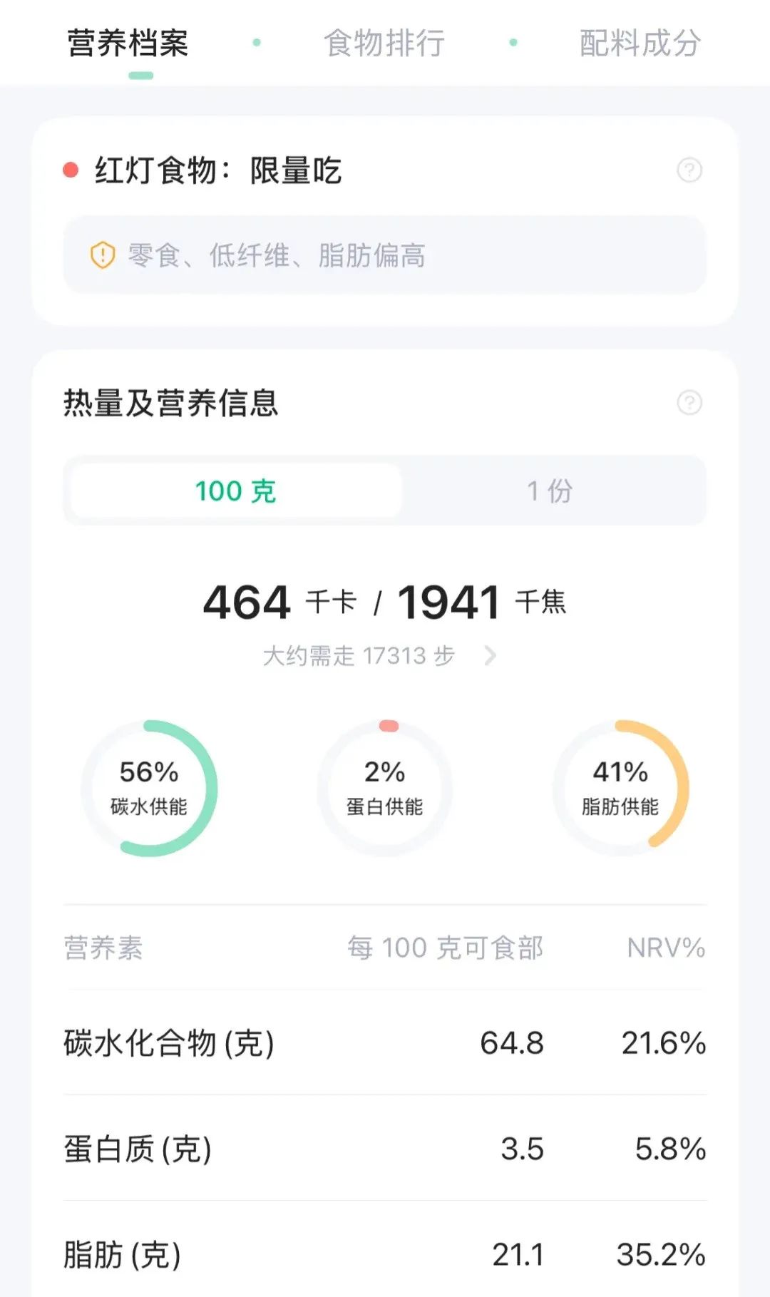 天塌了！很多人當減脂小零食吃的果蔬凍干，竟是“增肥”利器