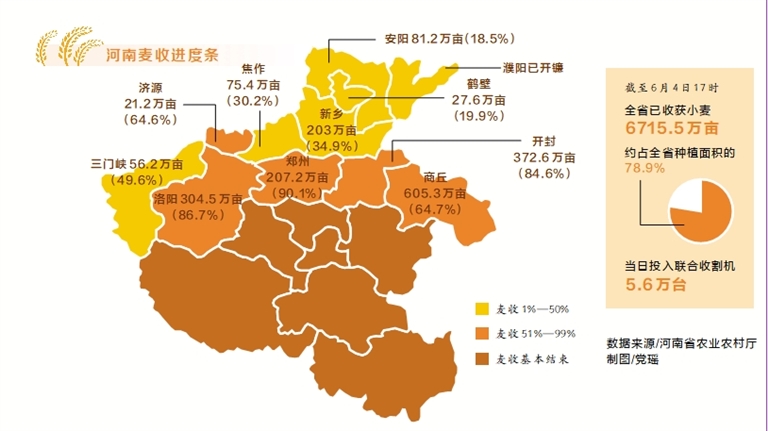 堅決打贏“三夏”攻堅戰丨“三夏”時節探保障