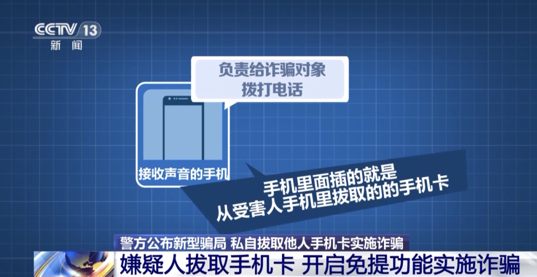 已有上百人中招！警方公布最新“騙術”，涉及這張卡……