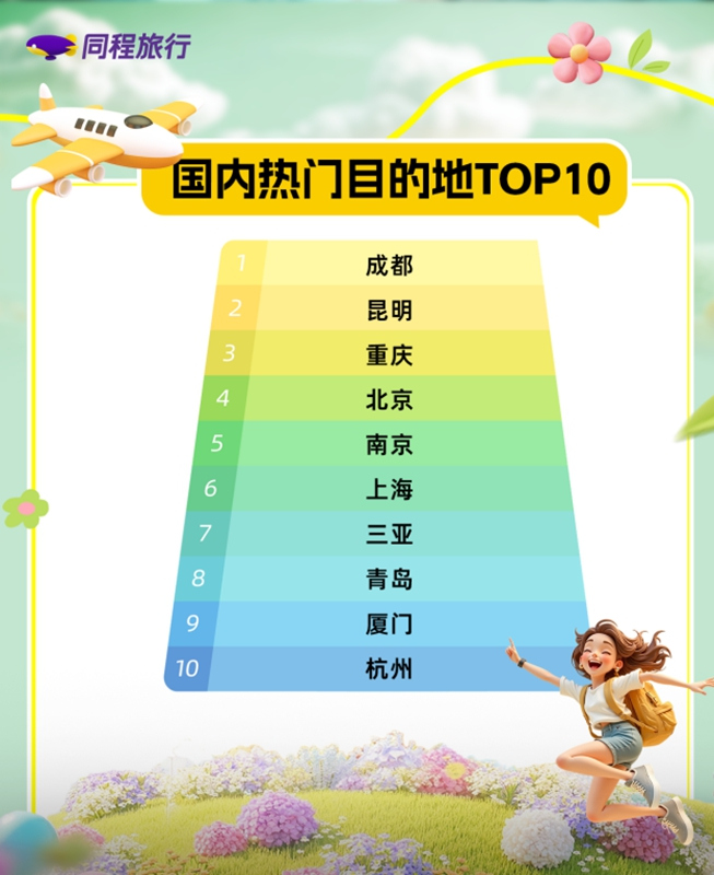準考證即“免費通行證” 各地拋出畢業旅游專屬大禮包