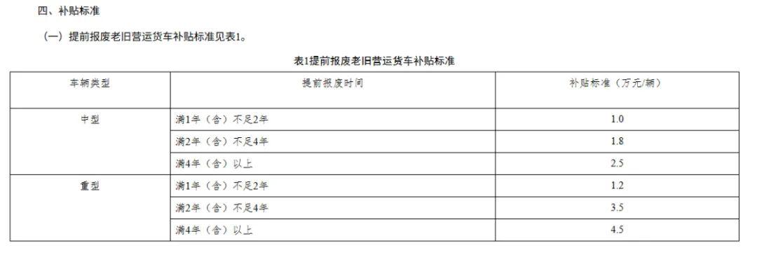 最高14萬元！河南2025年貨車報廢更新補貼指南出爐