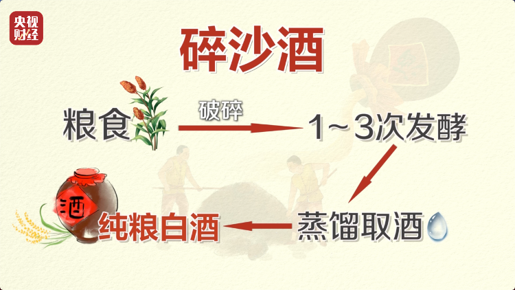 直播間里的“老酒”竟是假酒：酒精勾兌，溢價超40倍！