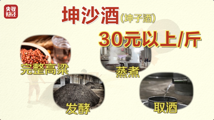 直播間里的“老酒”竟是假酒：酒精勾兌，溢價超40倍！