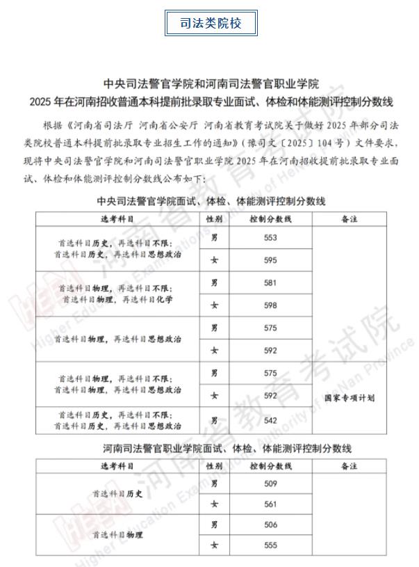 軍隊、公安、司法、消防類院校2025年在河南省招生面試、體檢控制線分數線公布