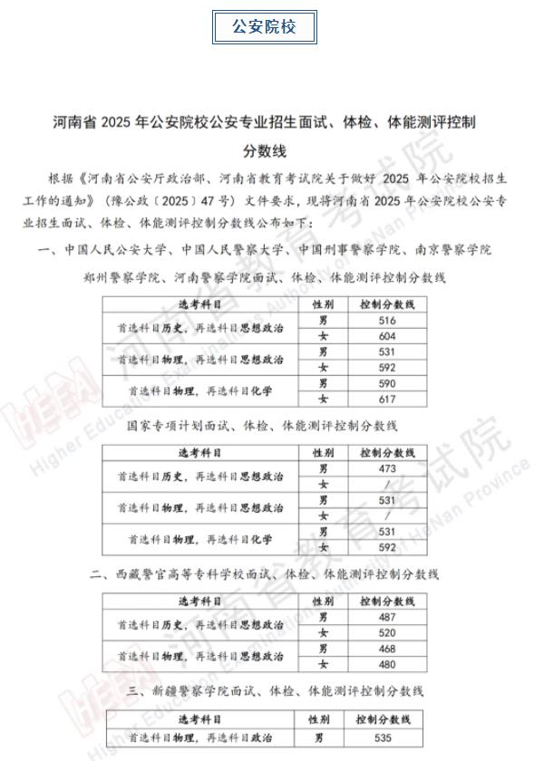 軍隊、公安、司法、消防類院校2025年在河南省招生面試、體檢控制線分數線公布