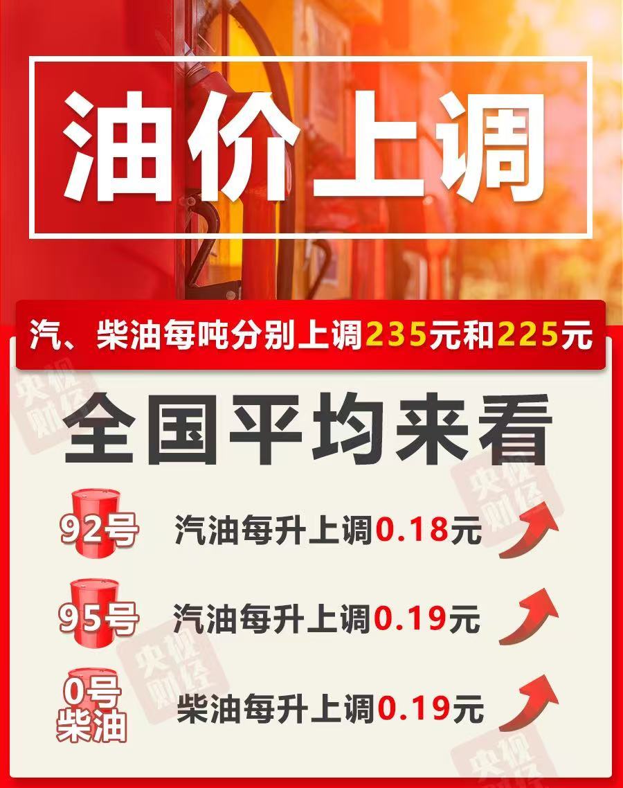 今晚油價上調！加滿一箱油將多花9元