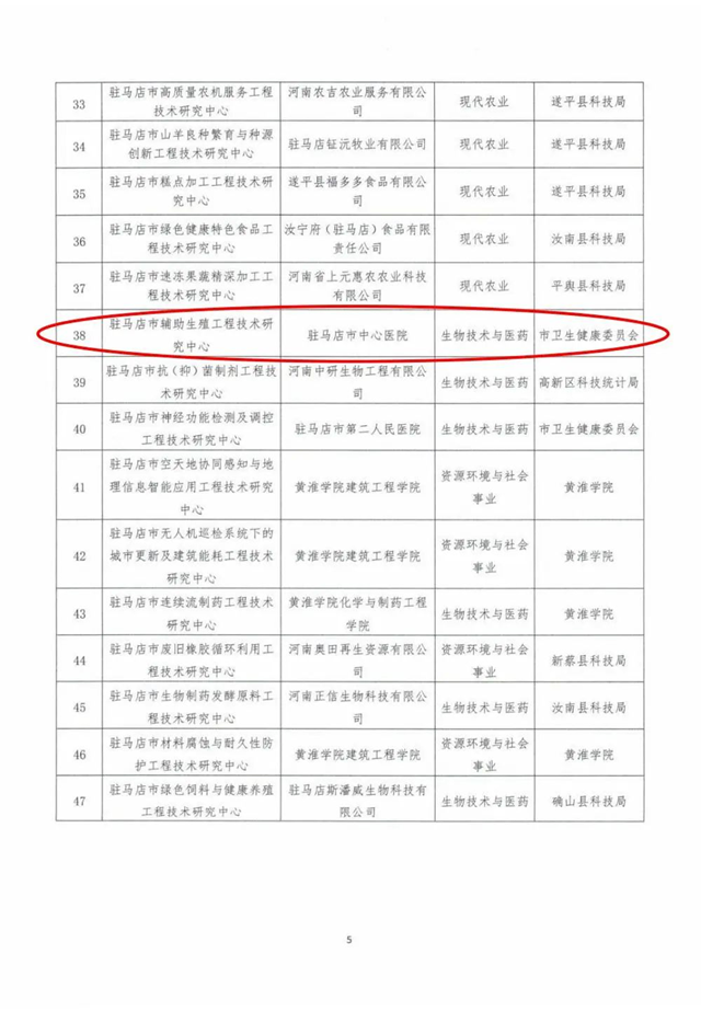 駐馬店市輔助生殖工程技術研究中心獲批